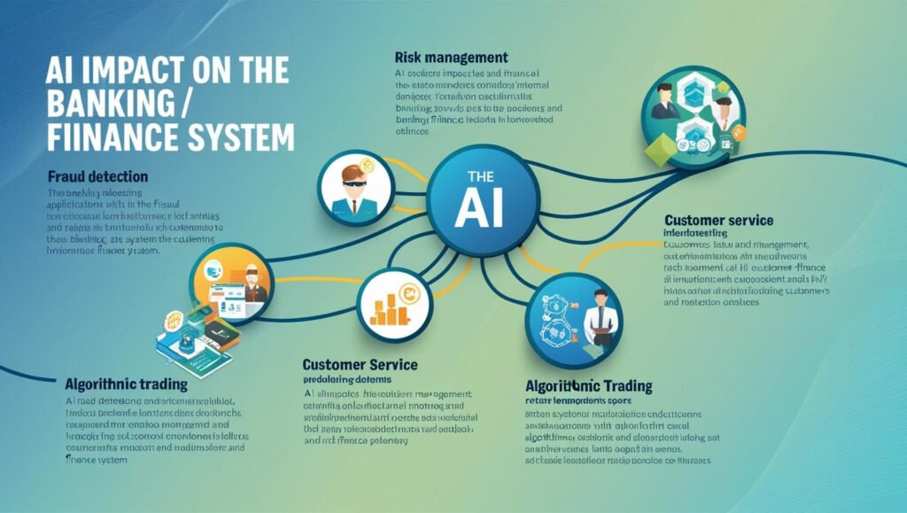 Impact of Ai on banking system